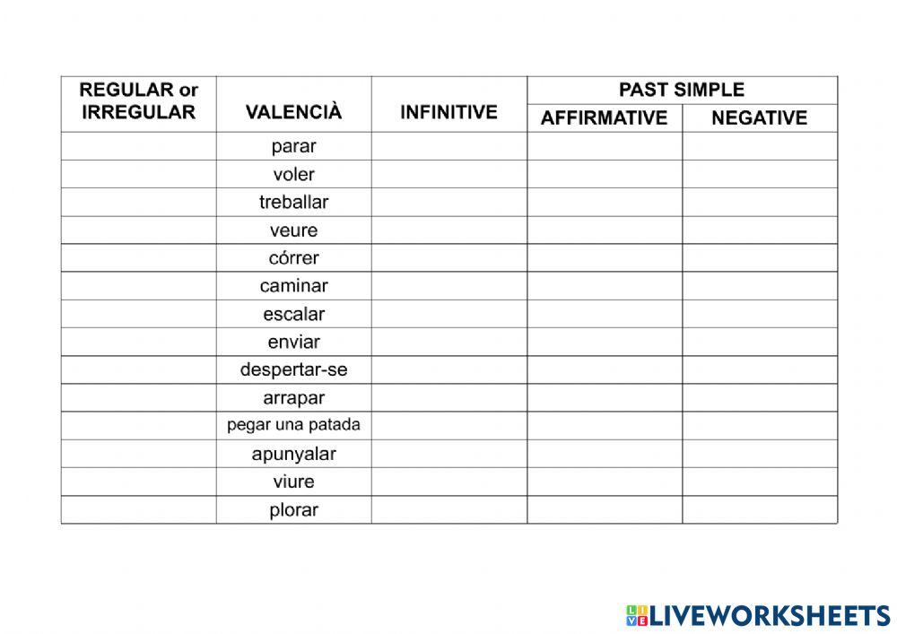 Regular and irregular verbs