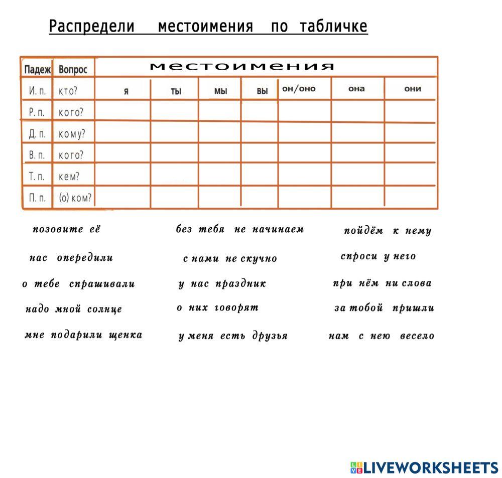 Местоимения в косвенных падежах