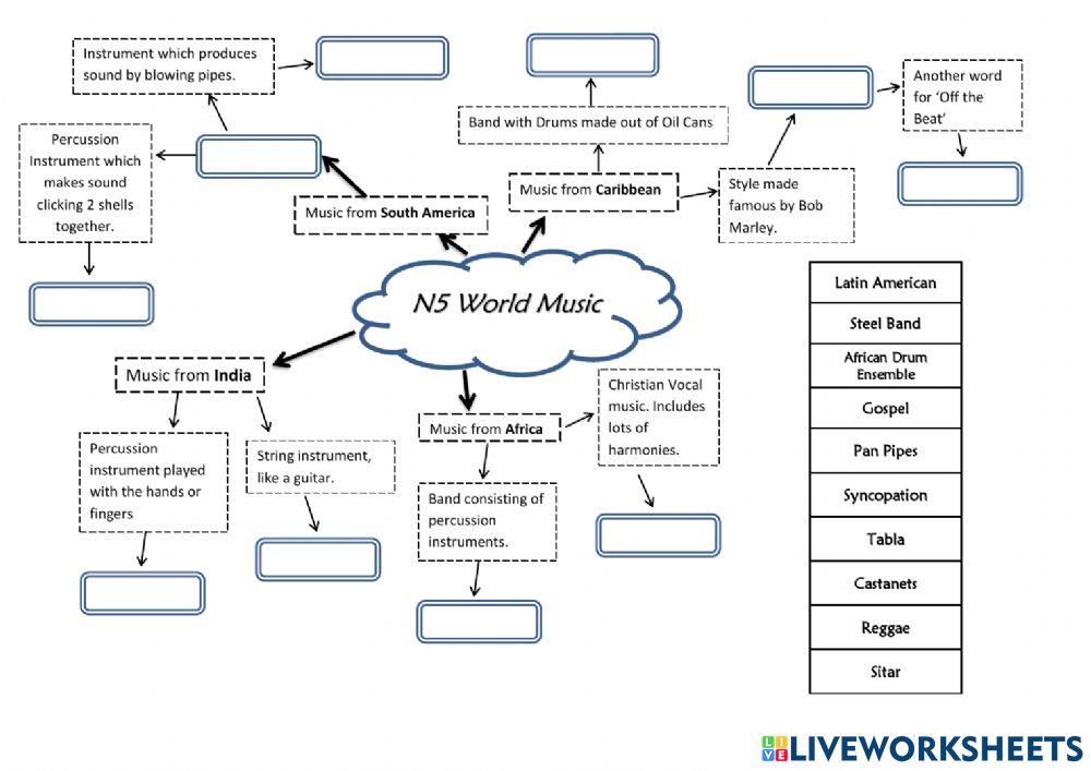 N5 Music - World Music - Mind Map 4