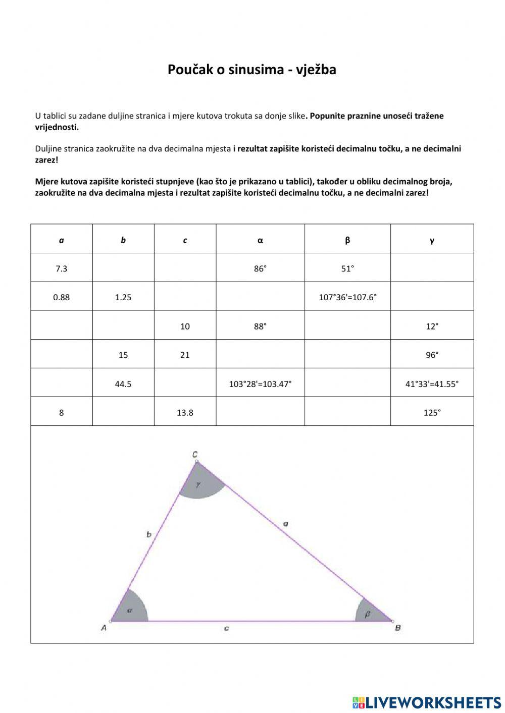 Poučak o sinusima - osnove
