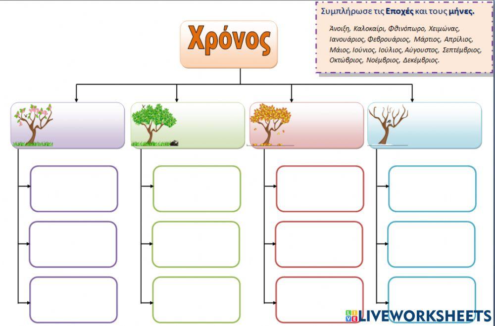 Εποχές και μήνες