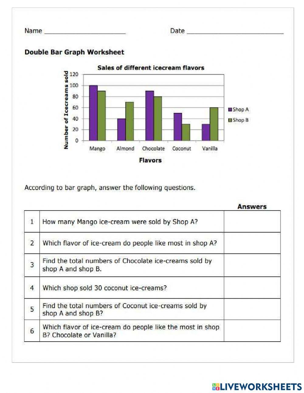 Double Bar Graphs