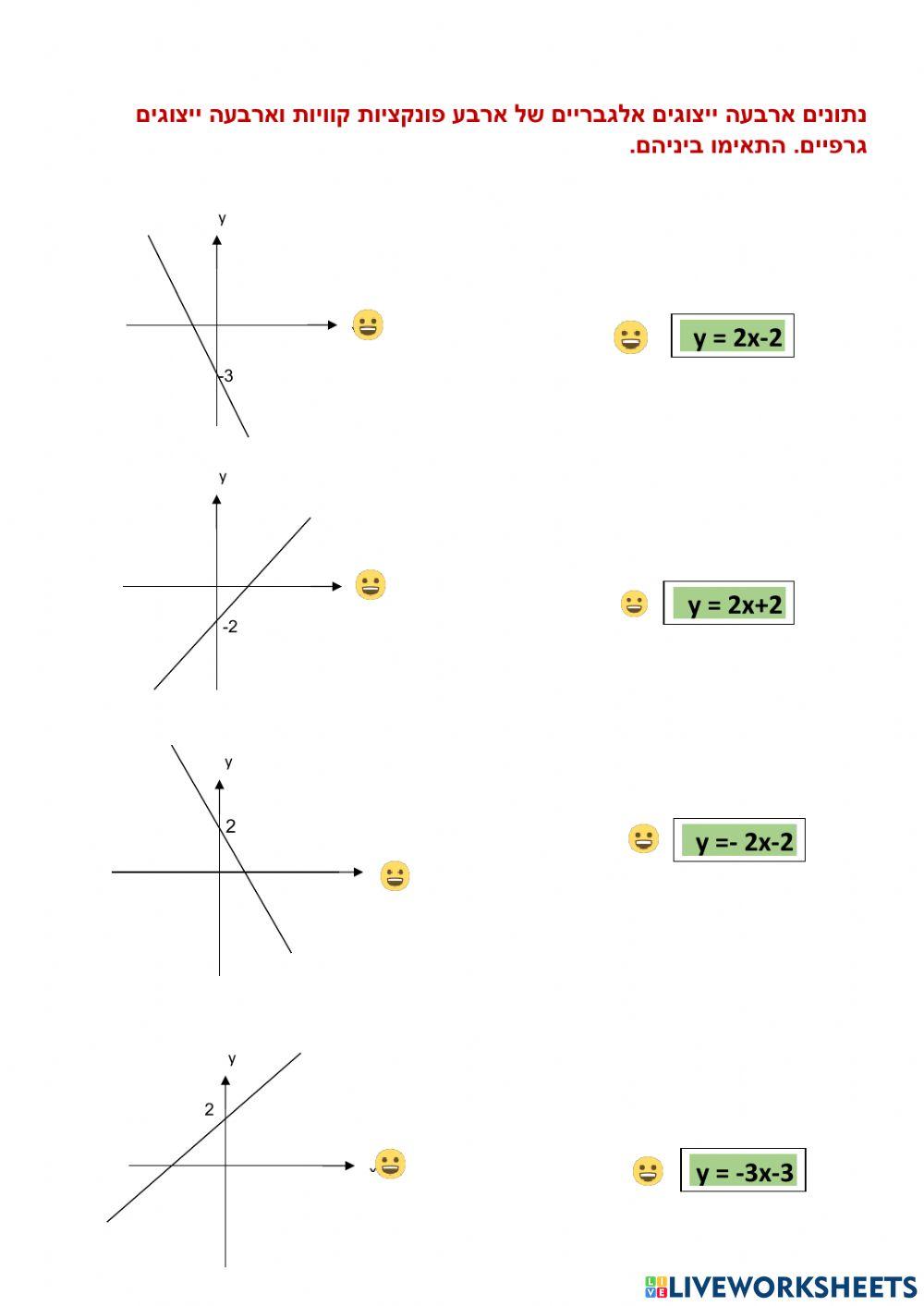 פונקציה קווית
