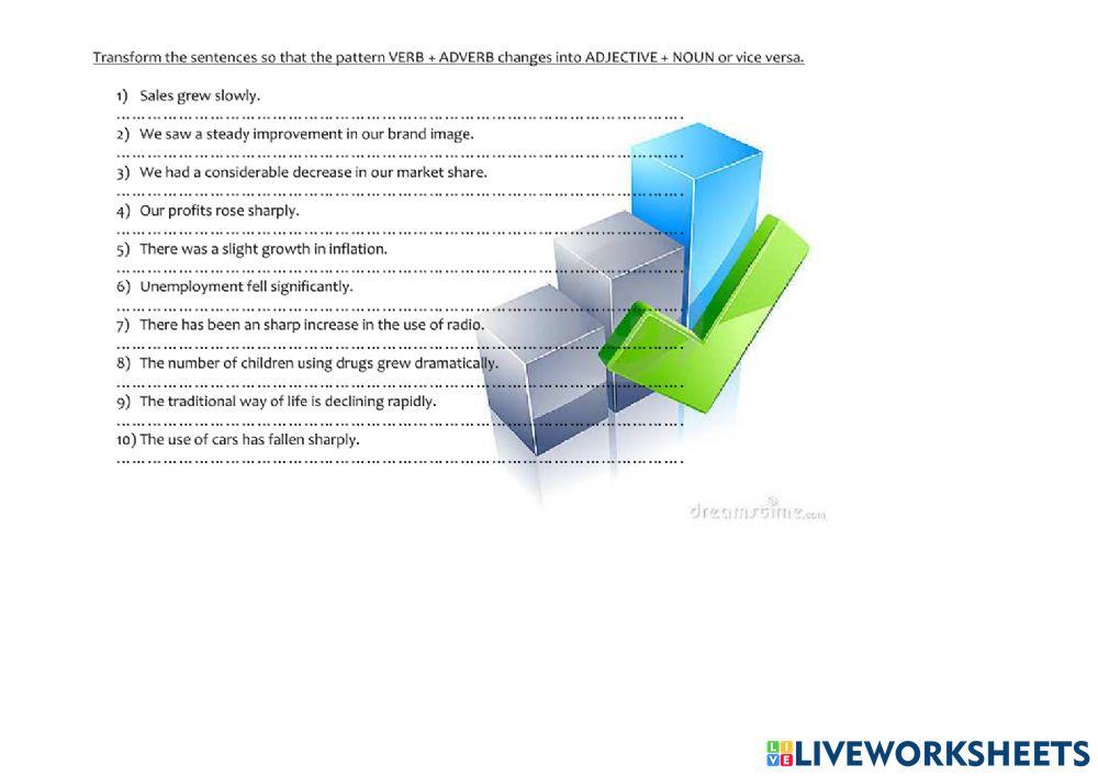 trends.transformations