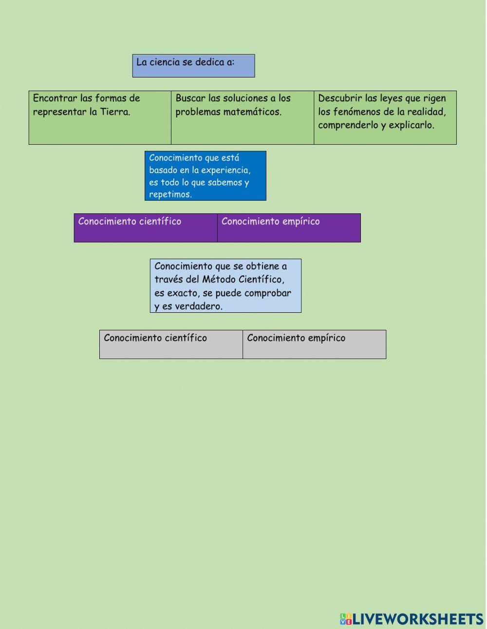 Conocimiento empírico y científico