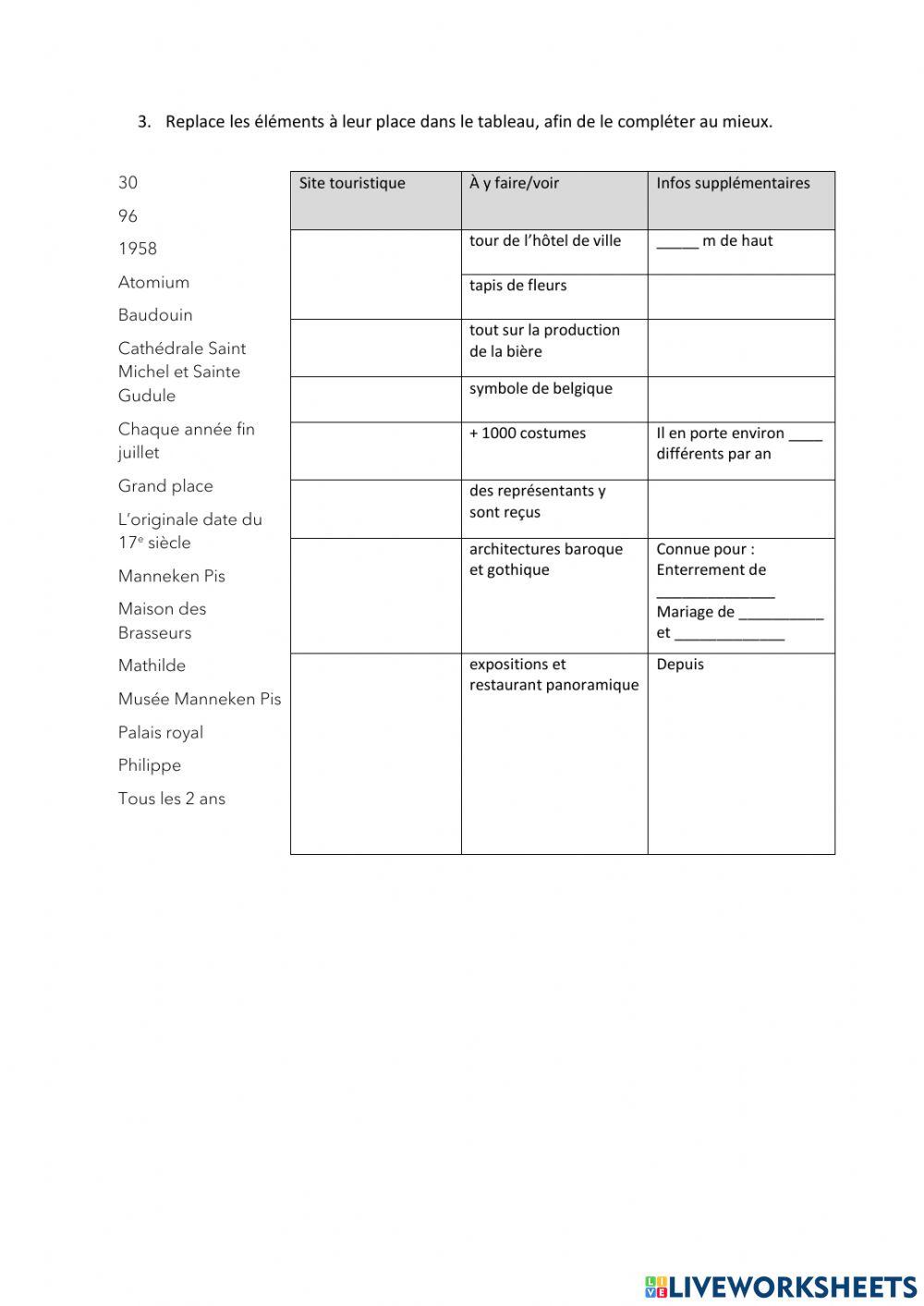 En waarom niet op citytrip naar Brussel?