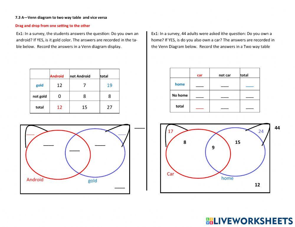 Venn diagr to 2-way table and viceversa