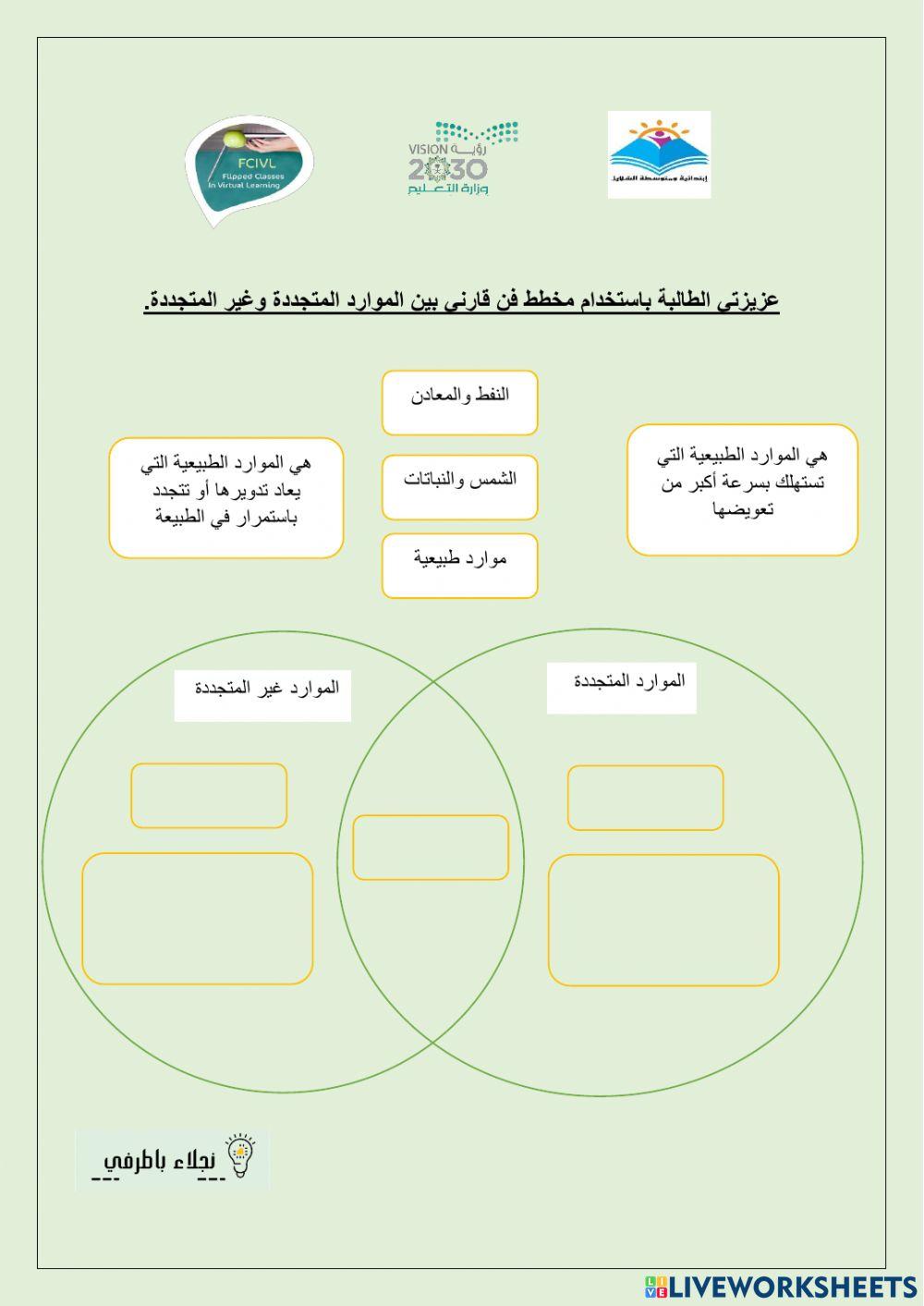 الموارد البيئية