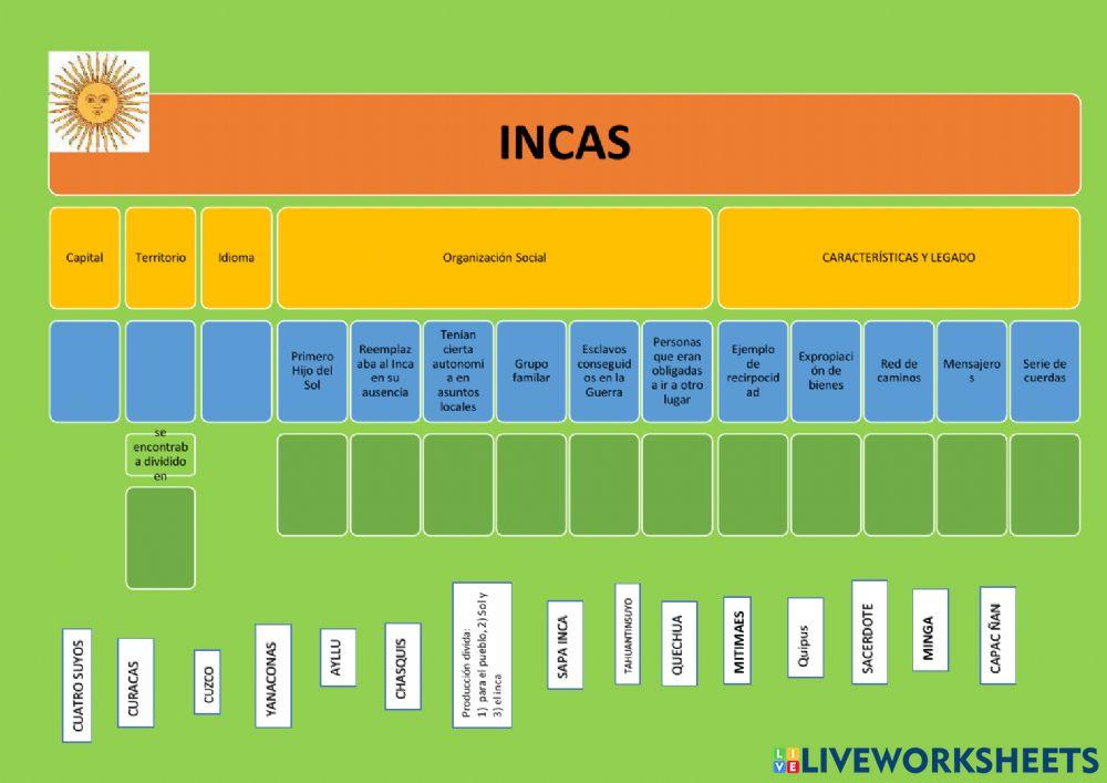 Introducción a los Incas