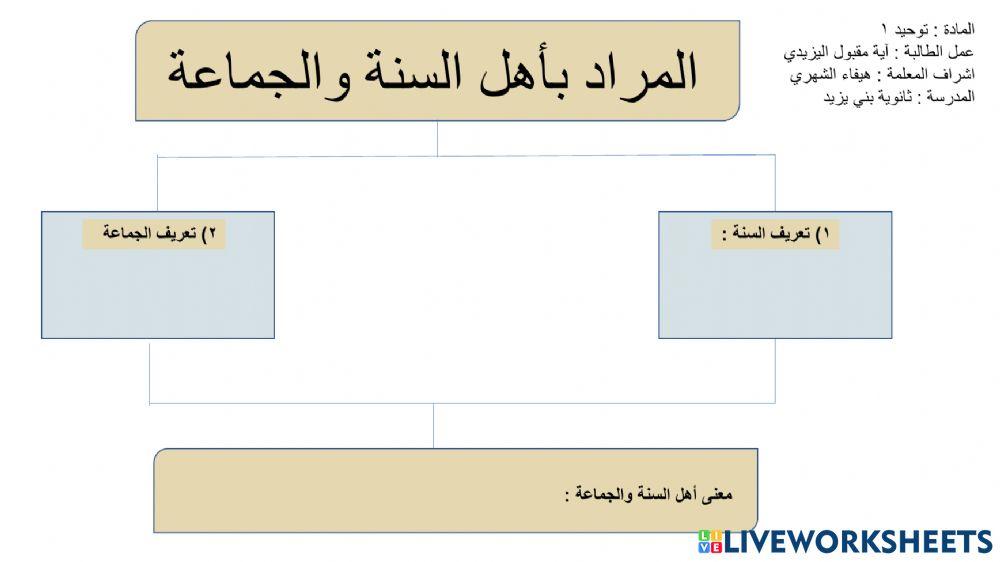 الدرس الرابع