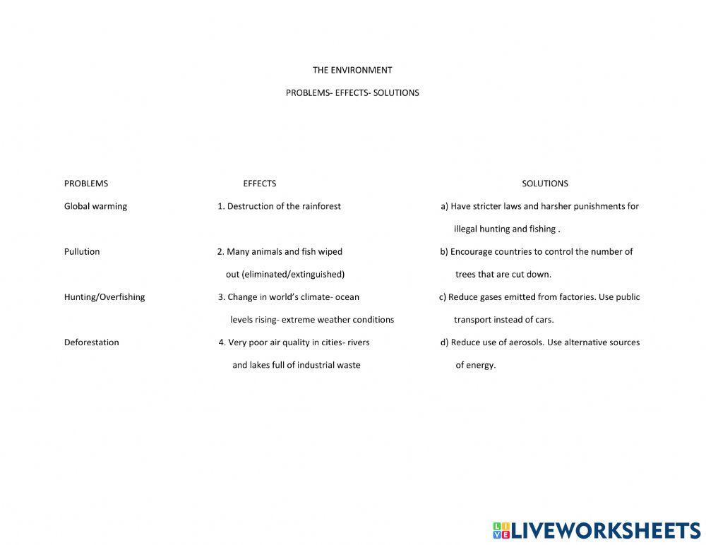 The Environment-problems, effects, solutions