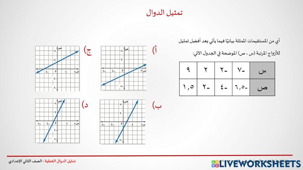 تمثيل الدوال الخطية