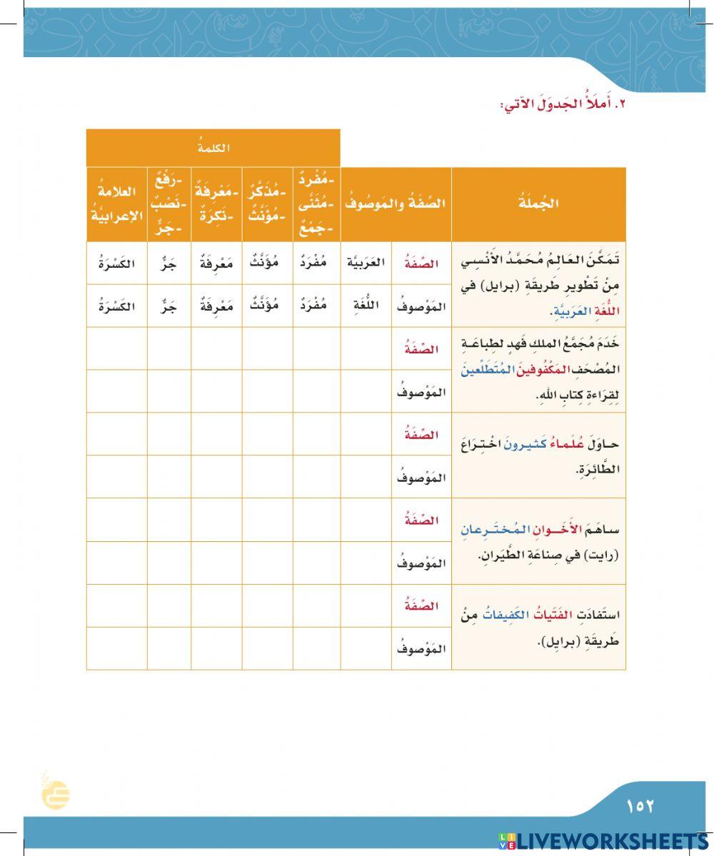 الصفة والموصوف