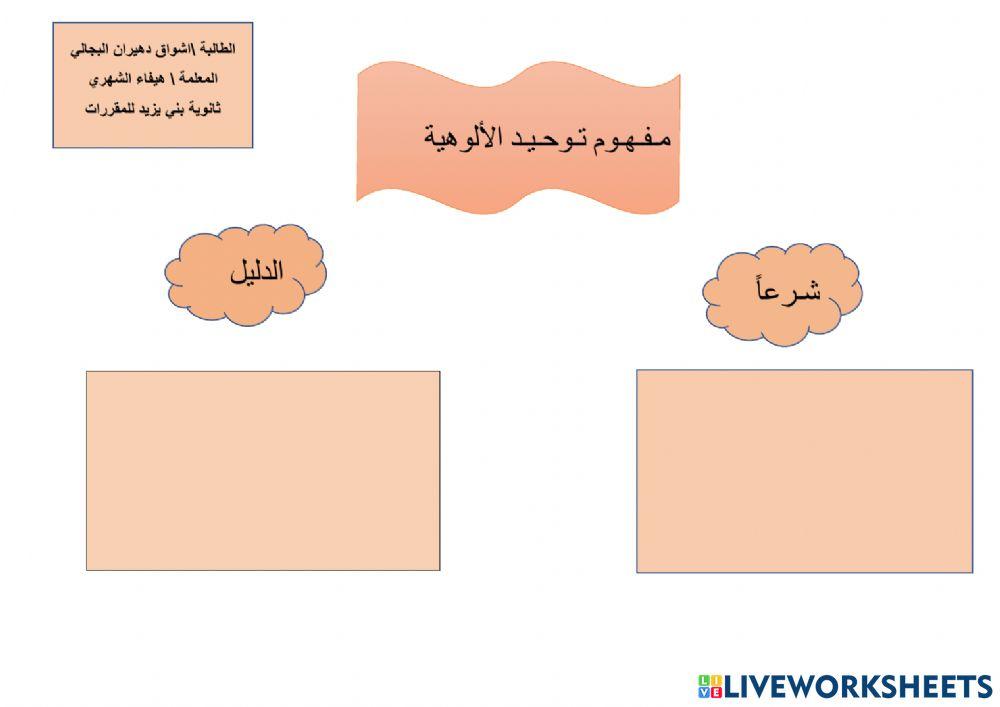 الوحدة الثالثة الدرس الاول
