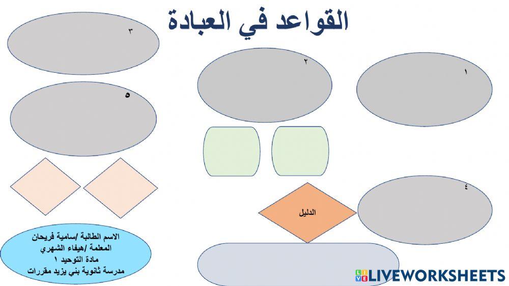 الوحدة الثالثة الدرس الحادي عشر