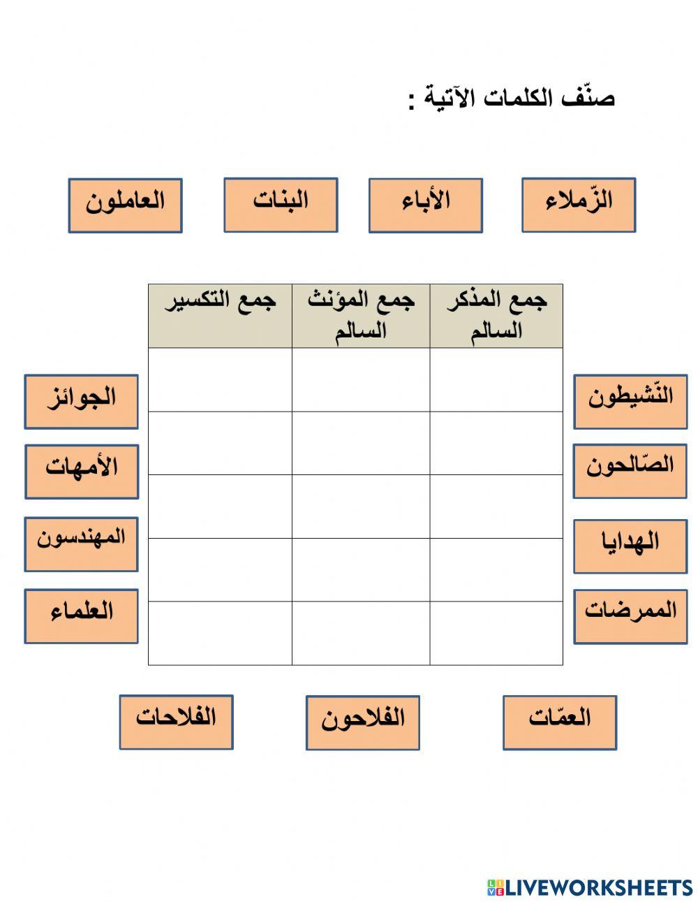 المفرد والمثنى والجمع