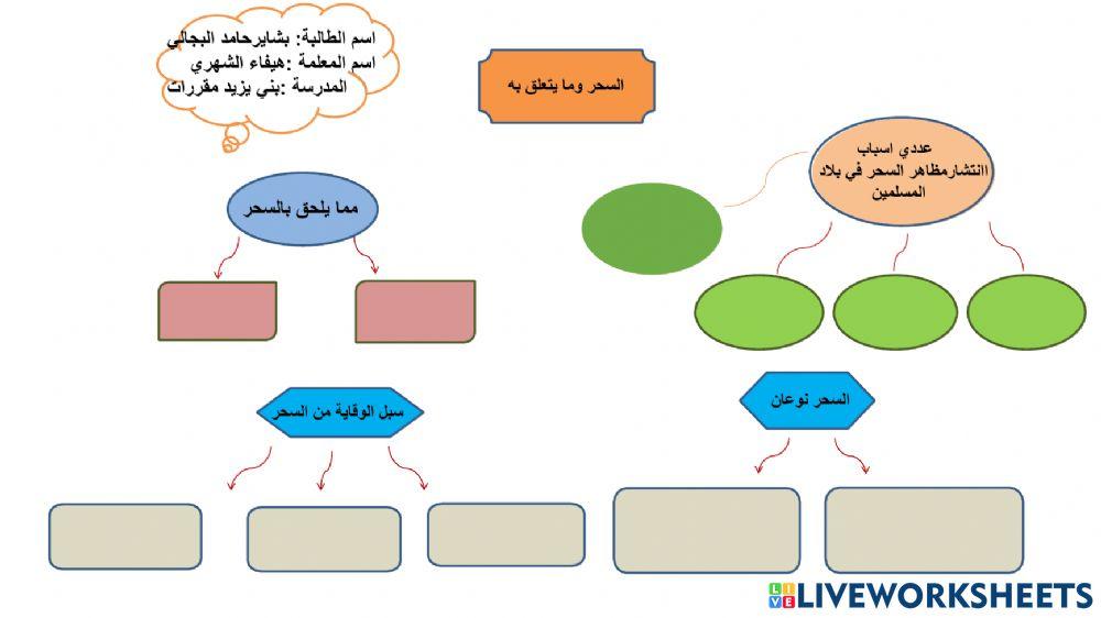 الوحدة الخامسة الدرس الخامس