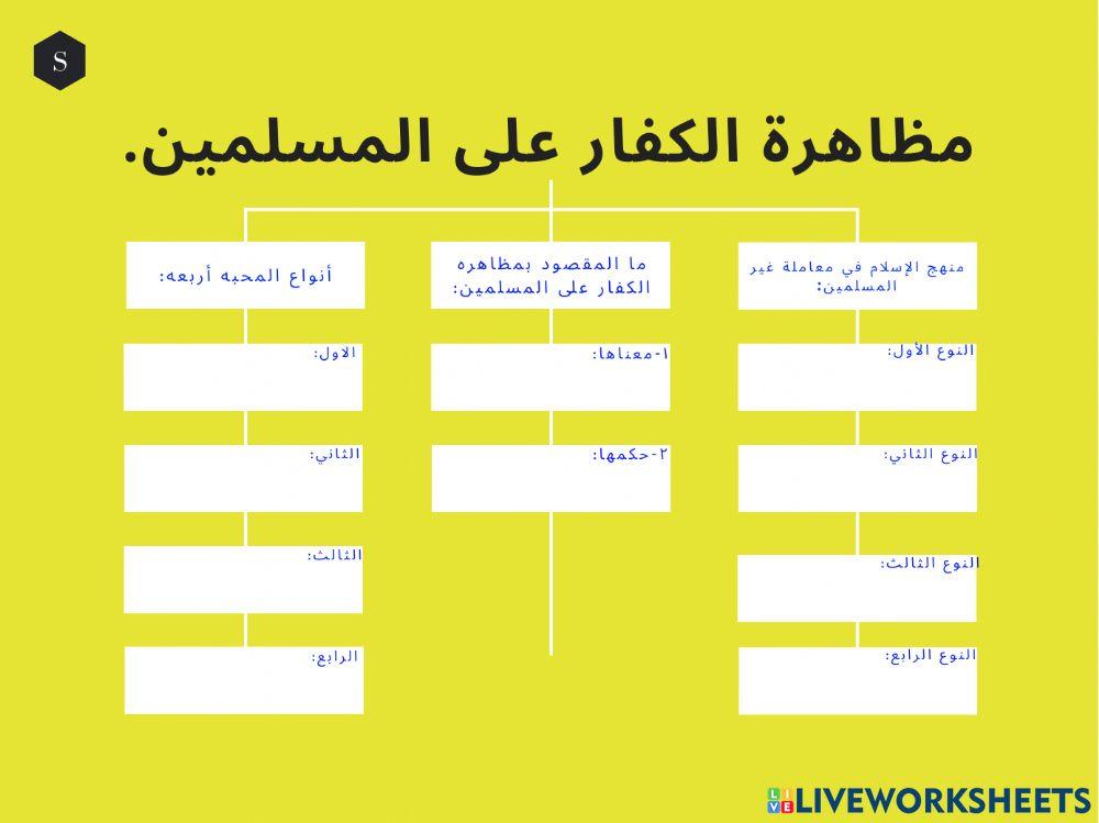 الوحدة الخامسة الدرس الثامن