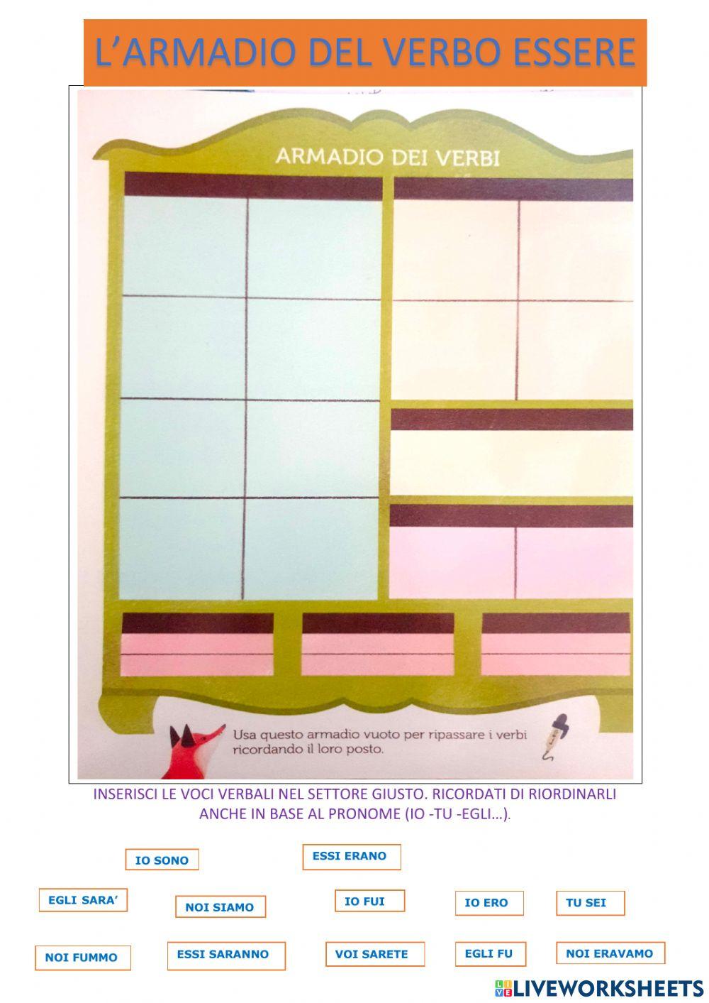 L'armadio del verbo essere