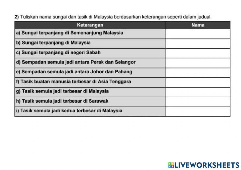 7.2 sungai dan tasik utama di malaysia