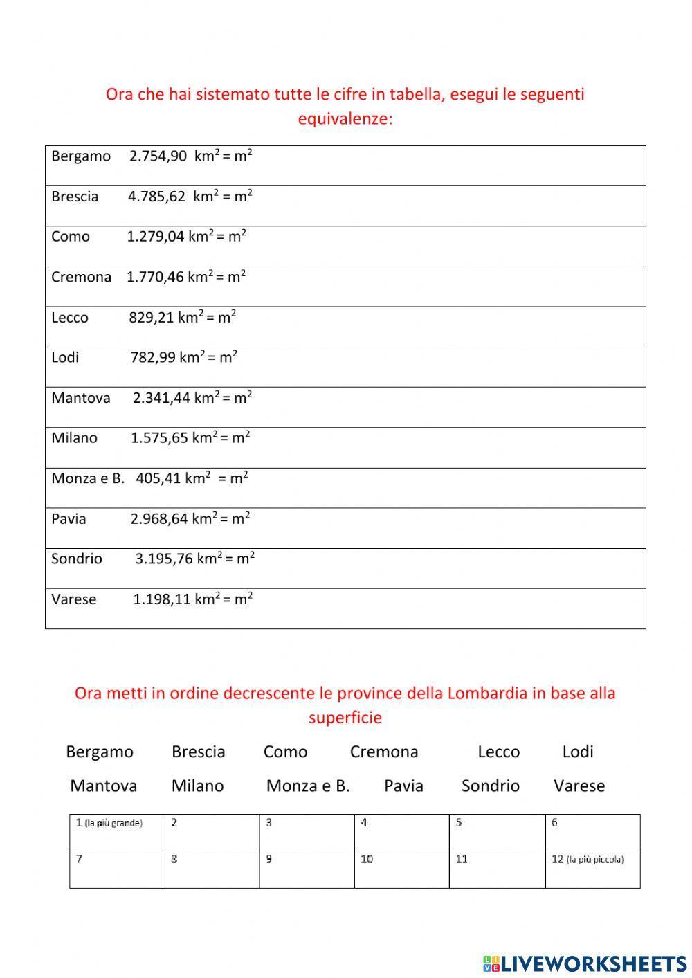 Misure di superficie lombardia