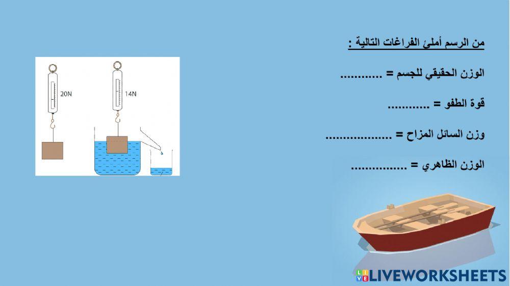 مبدأ أرخميدس