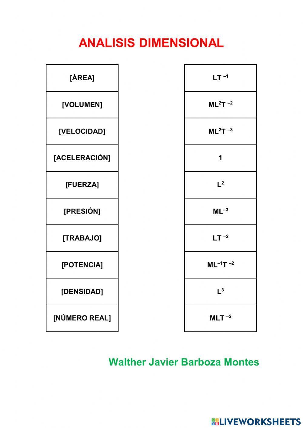 Análisis dimensional 3