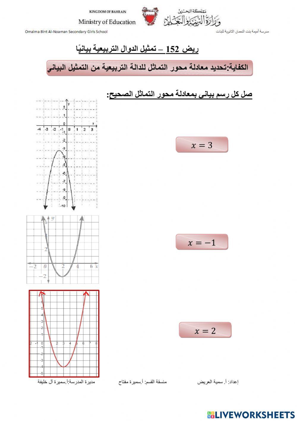تمثيل الدوال التربيعية بيانيا