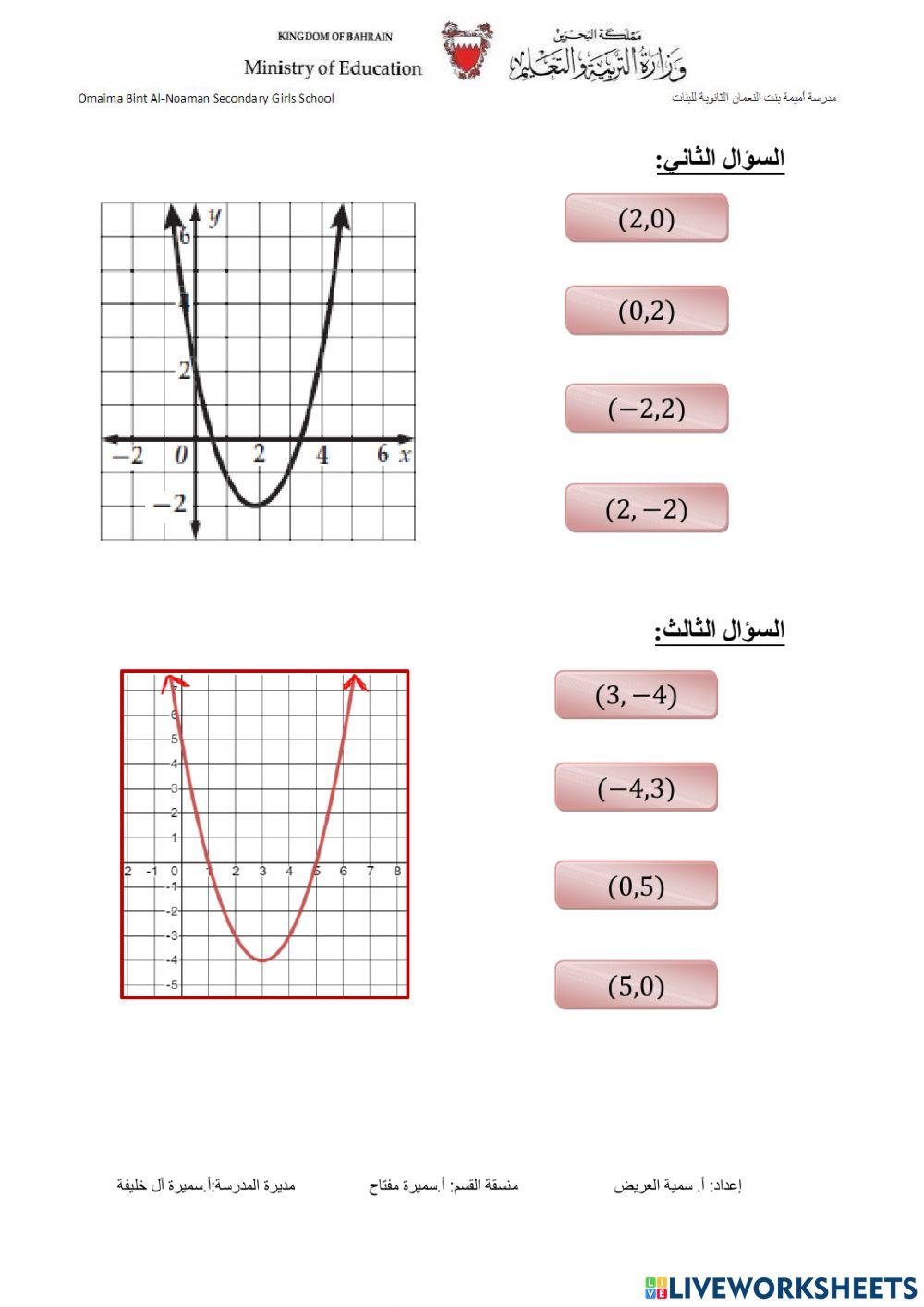 تمثيل الدوال التربيعية بيانيا