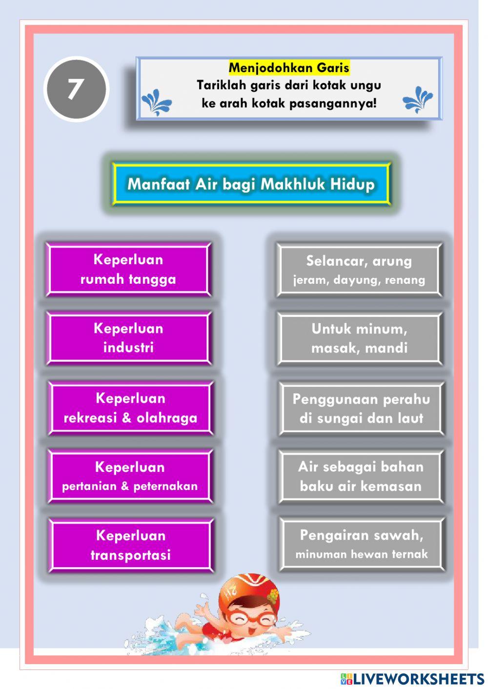 Manusia dan Lingkungan