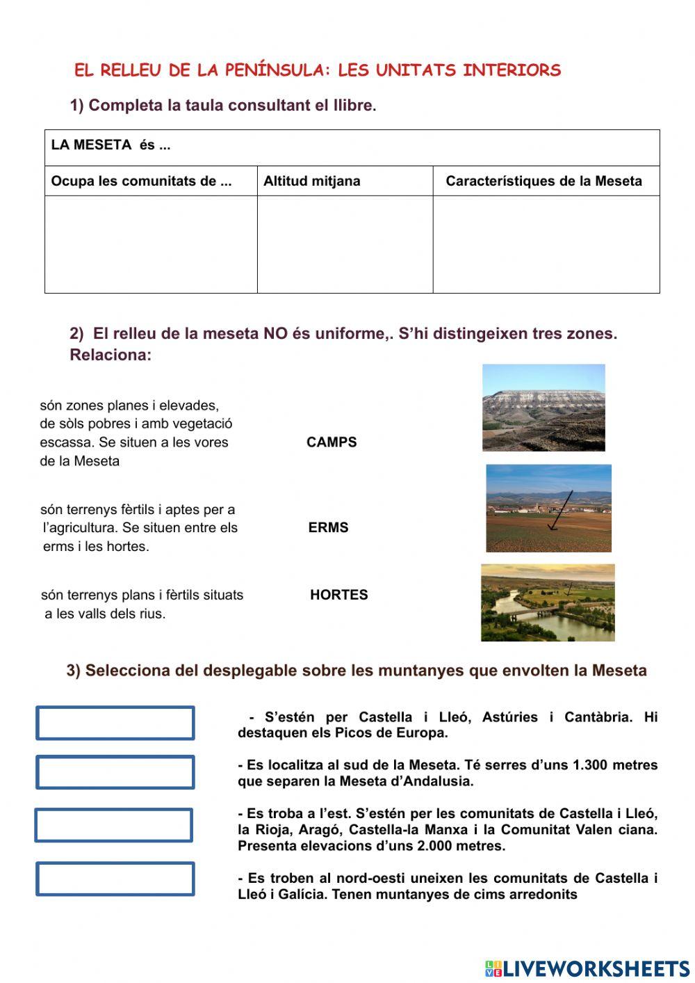 El relleu de la Península: unitats interiors