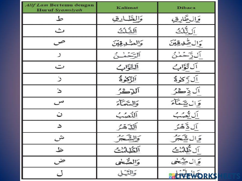 Pendidikan islam ting 1 - indahnya takwid  alif lam 