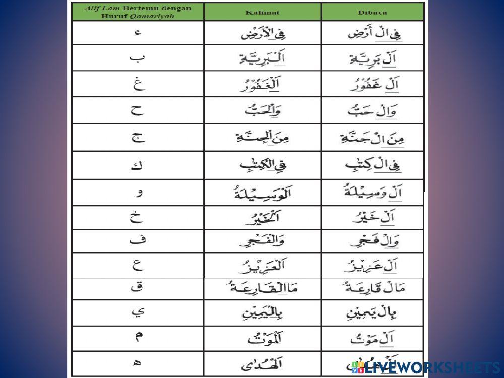 Pendidikan islam ting 1 - indahnya takwid  alif lam 