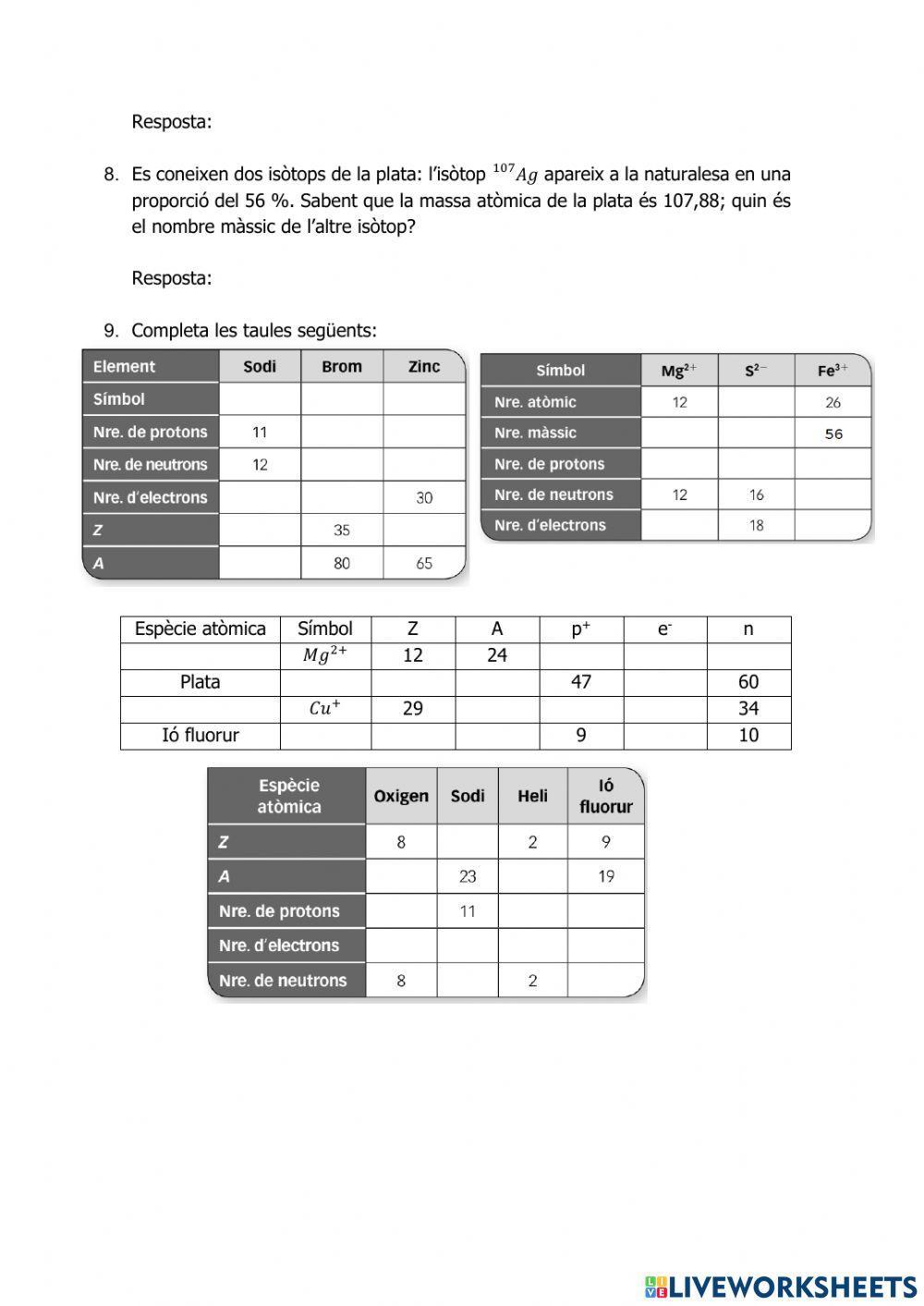L'àtom neutre, ions i isòtops