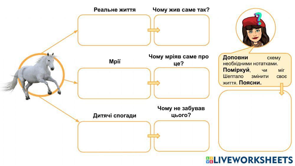 В. Дрозд. -Білий кінь Шептало-