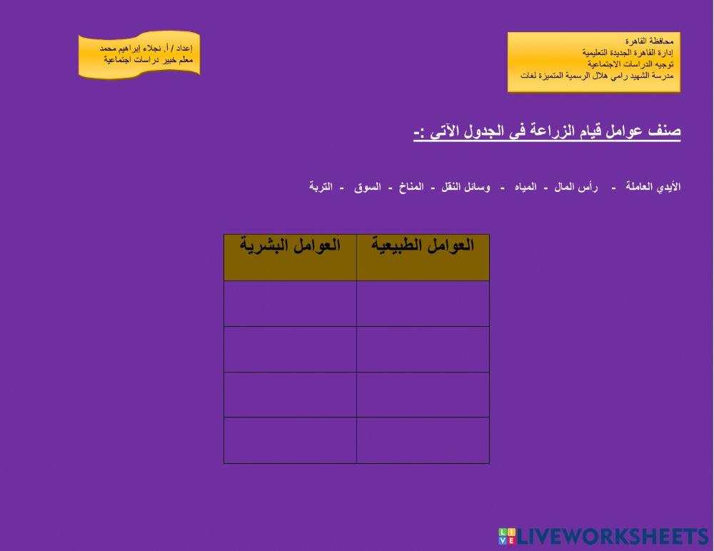 عوامل قيام الزراعة