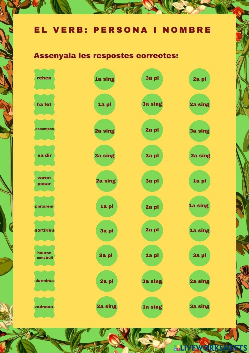 El verb: persona i nombre 1