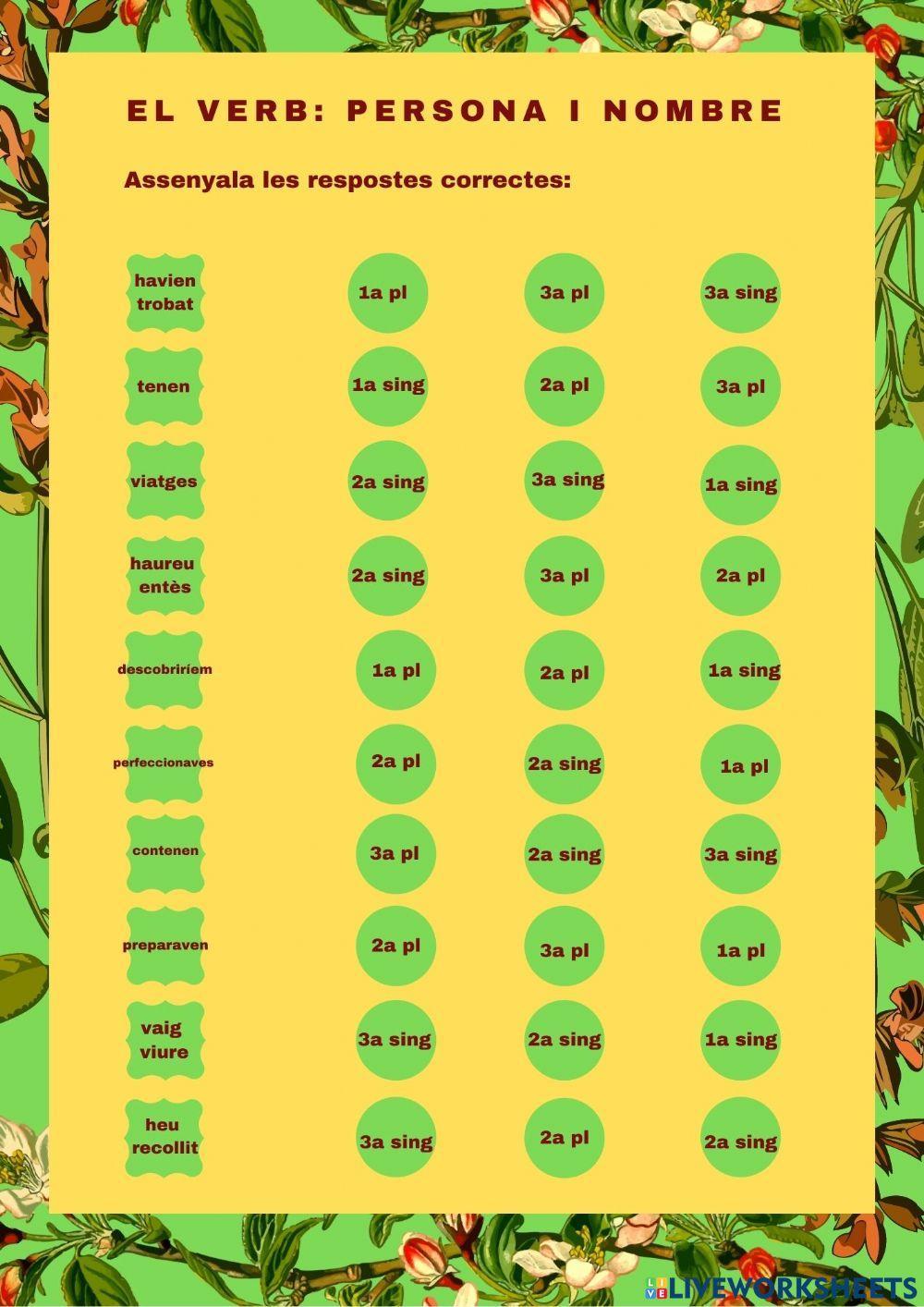 El verb: persona i nombre 2