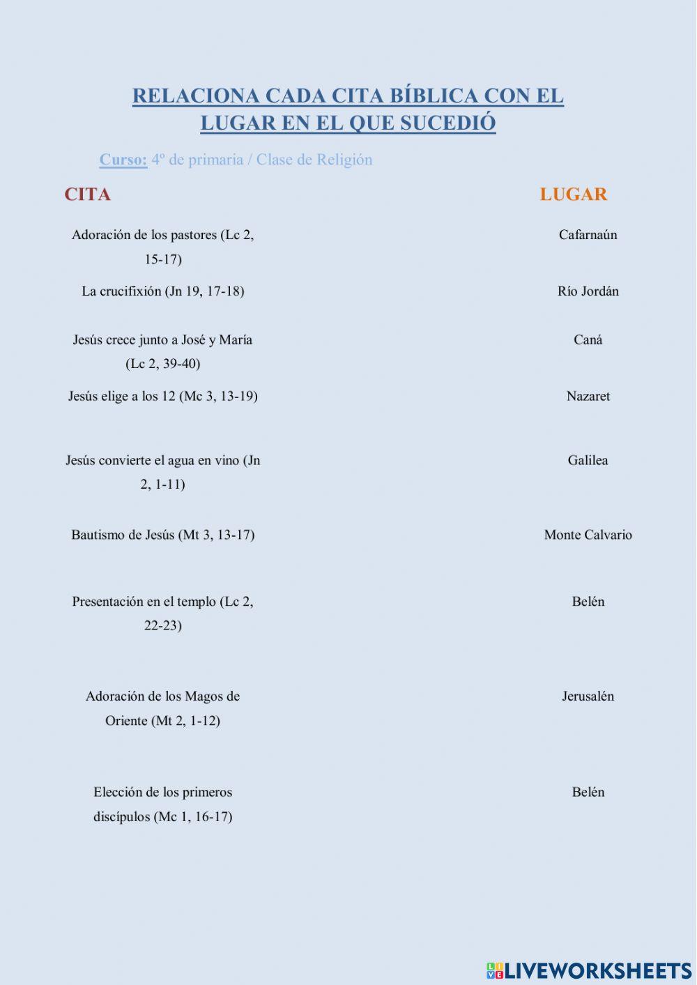 Lugares relacionados con Jesús