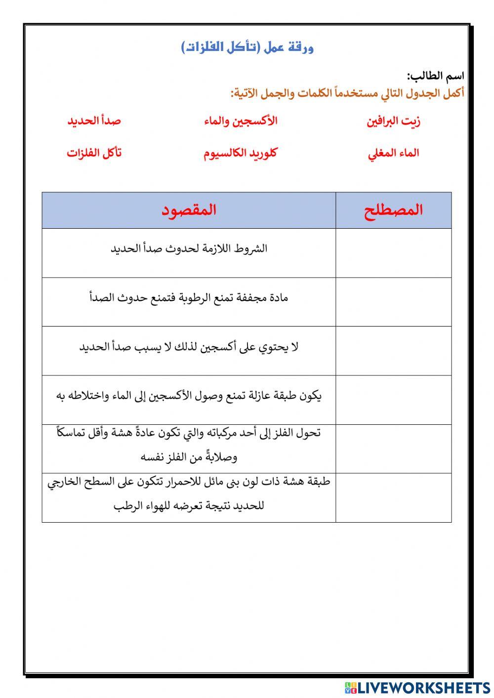 تآكل الفلزات