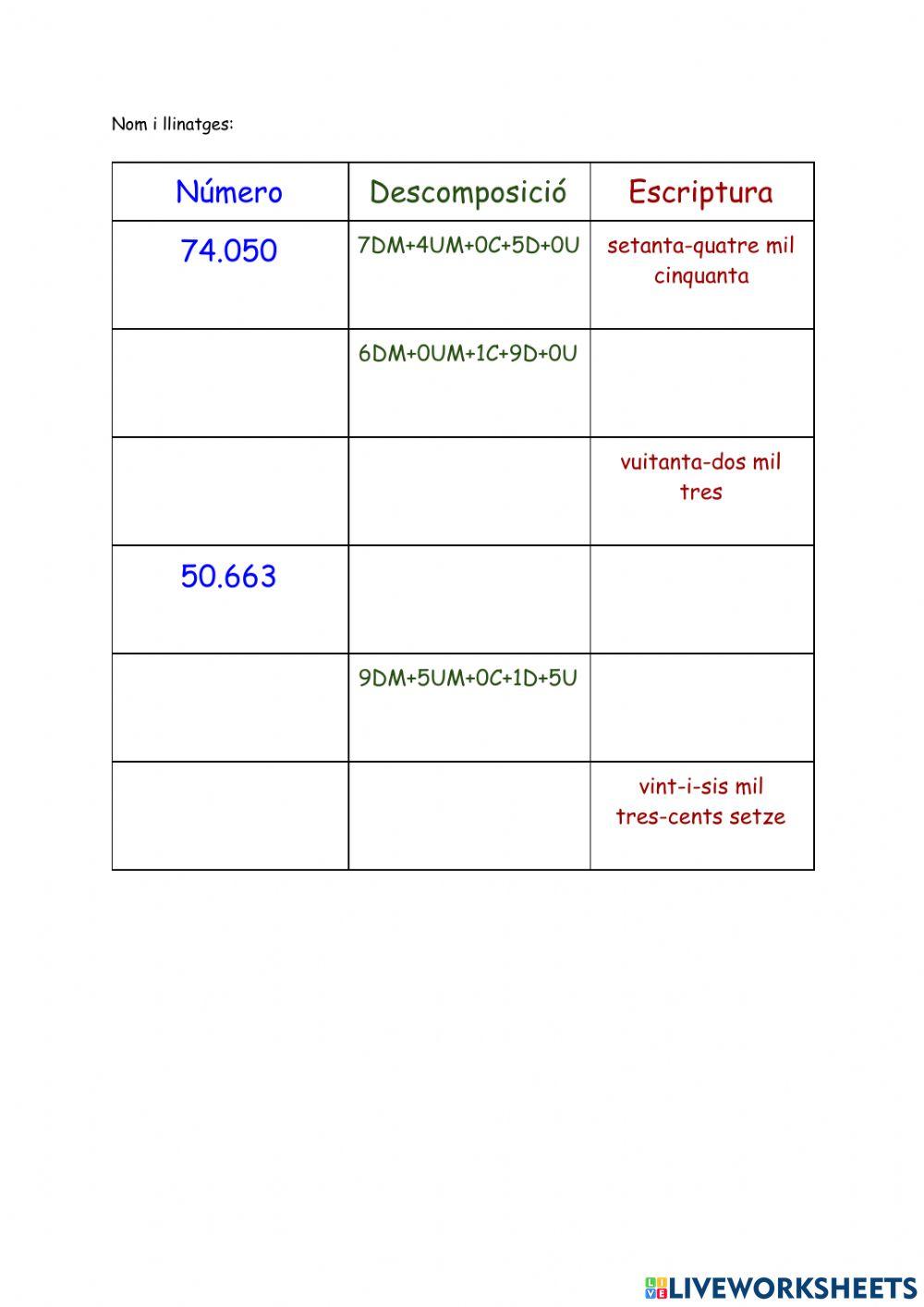 Numeració: descomposició i escriptura