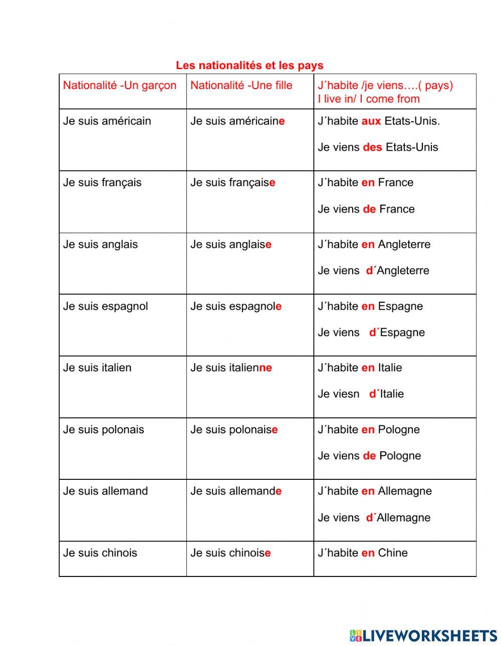 Les nationalités et pays