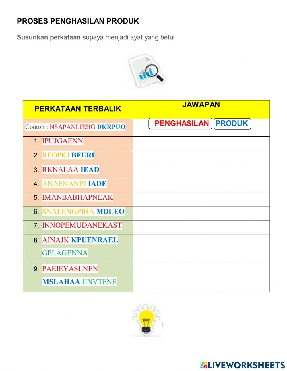 Penghasilan Produk