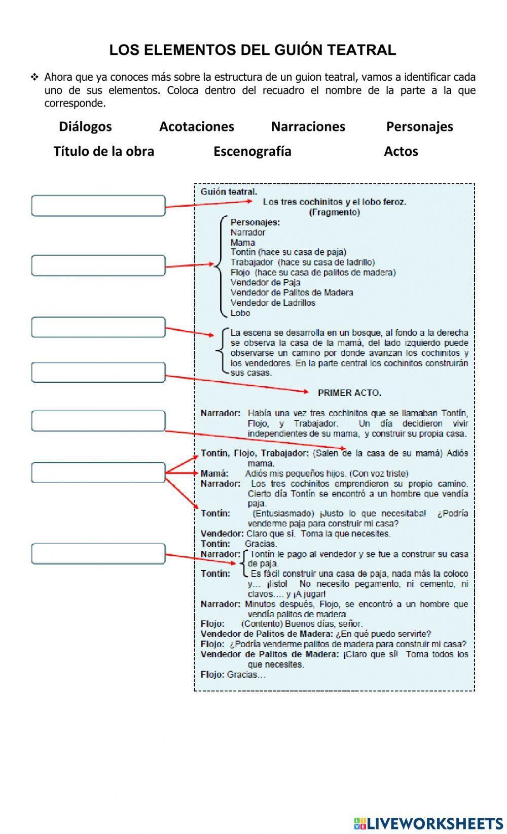 Los elementos del guión teatral