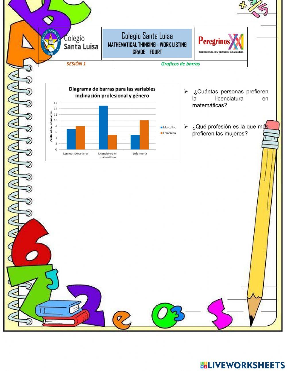 Análisis de gráficos de barras simples y agrupadas