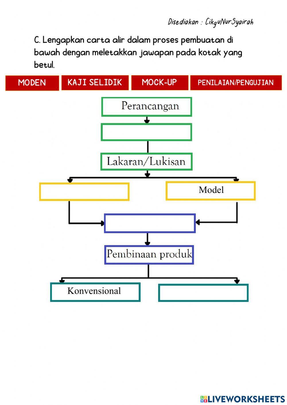 Teknologi Pembuatan - Cikgu Nur Syairah