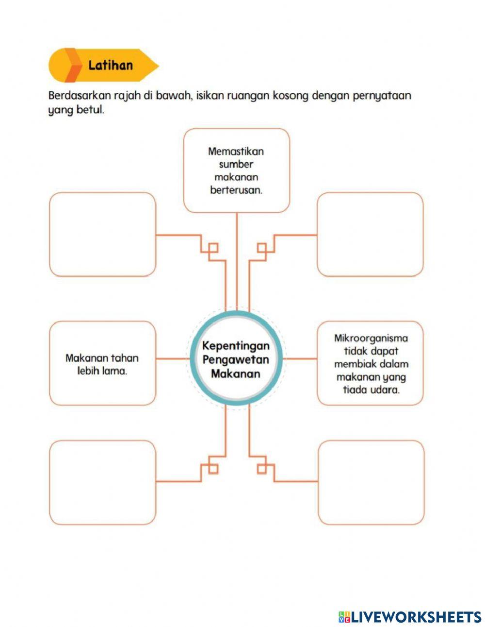 Unit 4 pengawetan makanan