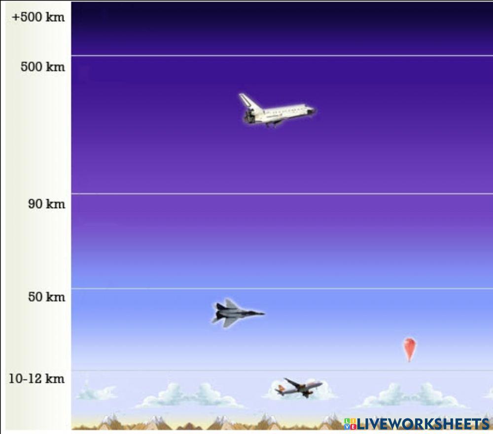 Capes de l'atmosfera