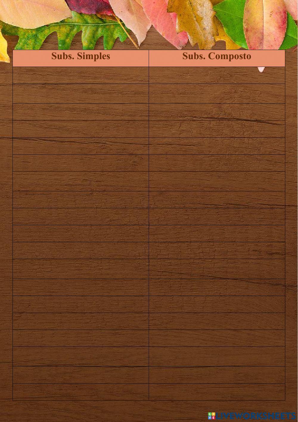 Substantivos Compostos e Simples