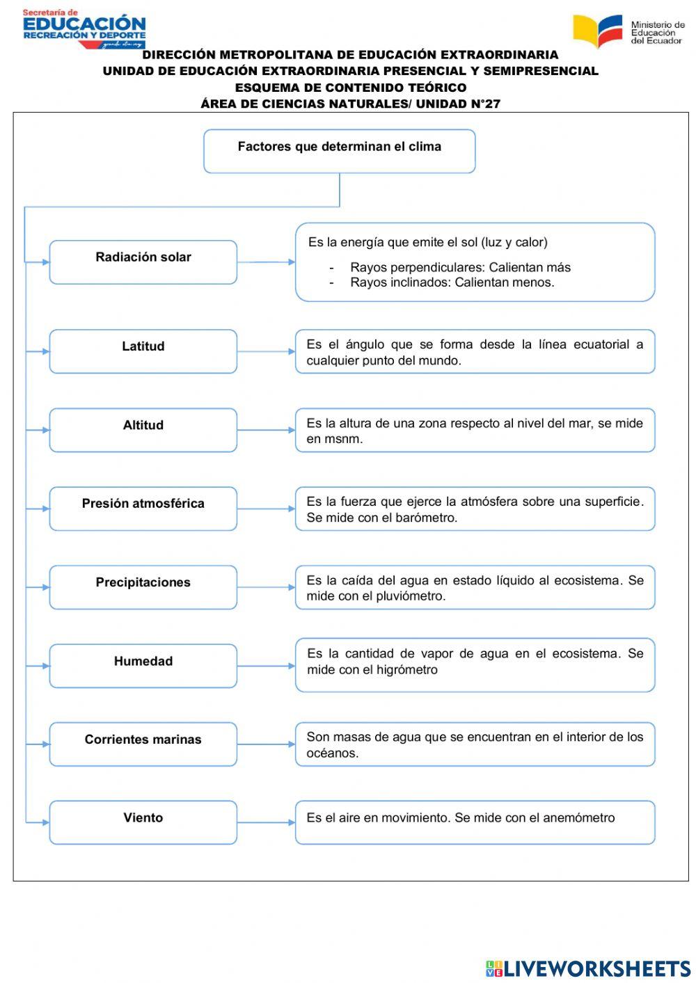 Ciencias Naturales Unidad 27